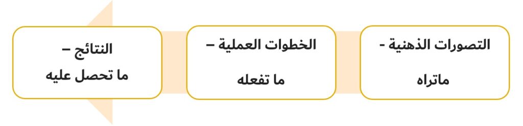 التأصيل الشرعي
